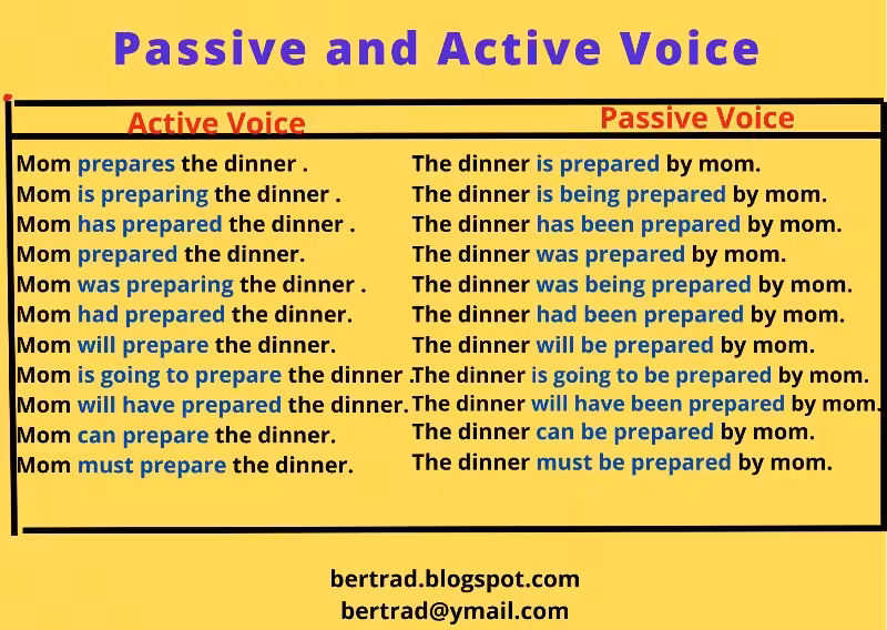 de-voz-activa-a-voz-pasiva-en-ingles-ejercicios