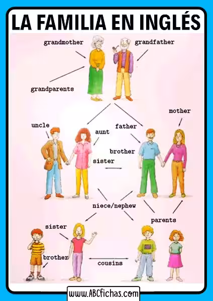 la-familia-en-ingles-y-espanol-y-pronunciacion