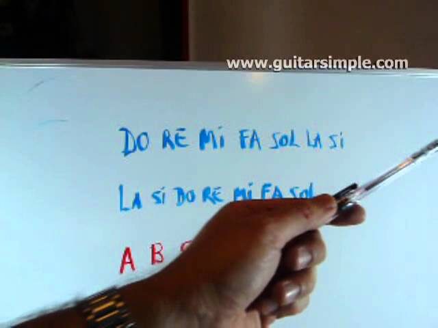 notas musicales ingles a espanol
