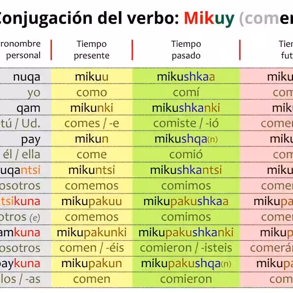 verbo-saltar-en-pasado-presente-y-futuro-en-ingles
